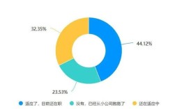 毕业一年跳槽小公司，是机遇还是陷阱？