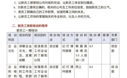 培训服务年限，合理还是限制？