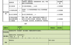 房地产公司人事主管绩效如何科学评估？