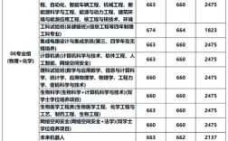 东南大学通信工程考研分数线多少？