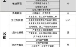 公司离职不愿意给补偿金