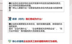 如何提炼出公司的愿景与使命？