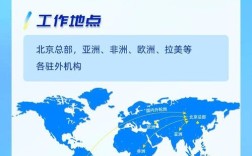 中国路桥招聘什么岗位？要求有哪些？