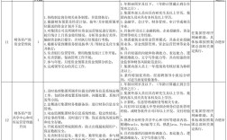 矿建招聘有哪些岗位和要求？