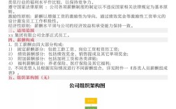 10人小公司薪酬制度怎么定才合理？