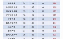 汉语言文学考研学校排名，专业实力与就业如何兼顾？
