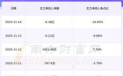 东宝软件公司规模究竟有多少人？