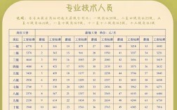 员工与招聘专员比例多少最合适？