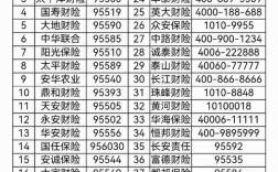 保险公司有权调取通话记录吗？