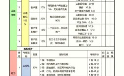 在公司做绩效的是什么人