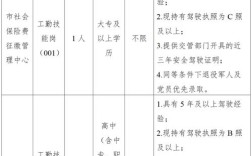 马鞍山最新招聘有哪些岗位？