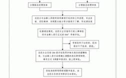 员工调动后具体流程有哪些？