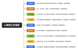 人事管理，公司最该抓哪点？