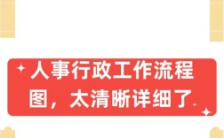 人事行政工作如何高效平衡与突破？