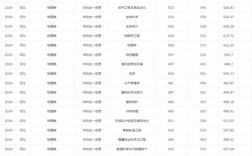 河北科技师范学院考研分数线多少？