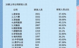 有哪些公司的HR待遇比较好