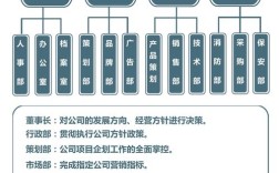 小公司人事部一般配几人？