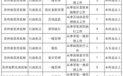 2025贵州国考职位表何时发布？