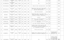 滨州最新招聘信息