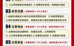 公司人事变更规定有哪些具体要求？