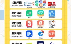 招聘类APP如何精准匹配求职者与岗位？