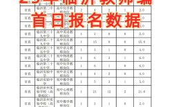 临沂教师招聘何时开始报名？