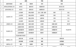 职级体系是公司的什么？核心骨架还是管理工具？