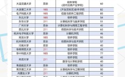 电子科大软件工程考研科目有哪些？