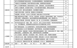 地产公司kpi绩效考核模板