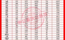 2025国考报名人数为何创新高？