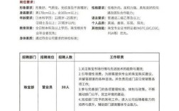 许昌胖东来招聘