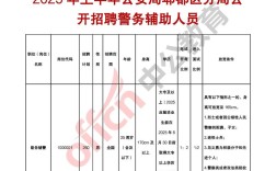 成都警察招聘何时开始？条件有哪些？