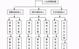 人事部跟公司不在一个区