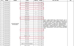 涪陵哪有靠谱兼职？急求靠谱招聘信息！