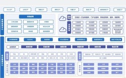 公司里一般有几种系统