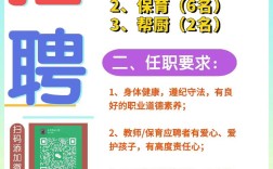 温江幼儿园招聘，具体岗位要求有哪些？