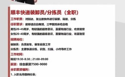 东莞物流公司招聘，薪资待遇如何？