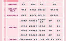 人力资源公司属于什么行政级别？