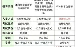 自考研究生与在职研究生，哪个更适合职场人？