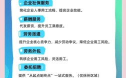 外包公司招人难，如何破解招聘困局？