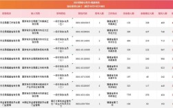 2025国考报名统计怎么查？