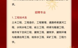 中铁七局招聘信息有哪些具体岗位和要求？