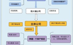 公司为何突然更换管理层？