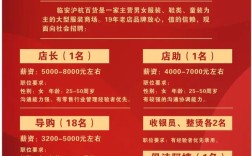 商城集团招聘，哪些岗位在招？