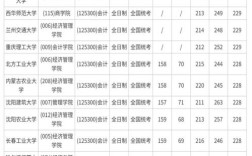 河北科技大学理工学院考研率究竟有多高？