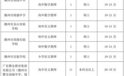 潮州最新招聘信息有哪些岗位？