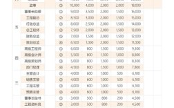 公司工资与级别如何挂钩？