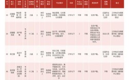 高校图书馆招聘有何新要求？