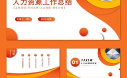 成都人力资源管理公司PPT模板如何高效介绍核心优势？