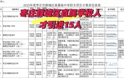 薛城区最新招聘信息有哪些岗位？